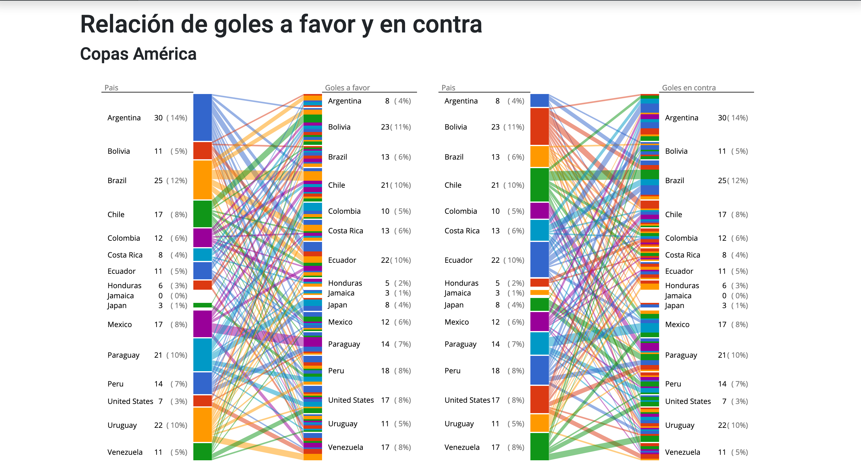 Vista previa de la interfaz