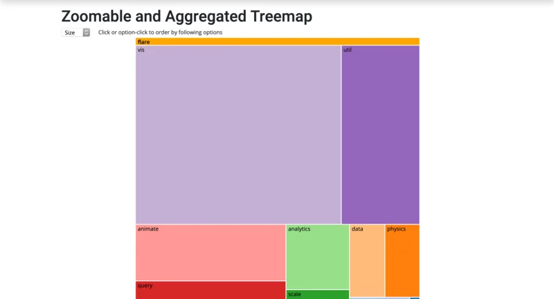 Aggregated Treemap